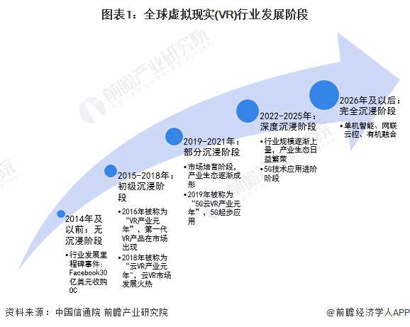 虚拟现实行业发展图